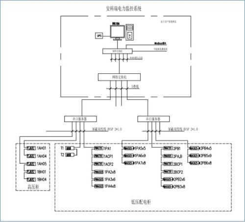 嘉定区农产品食品药品检验检测中心新建项目电力监控系统的设计与应用