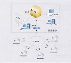 TD-SCDMA WiFi 3G路由器在全国首例无线噪声监控系统中的创新应用——华盛源通监控系统案例解析