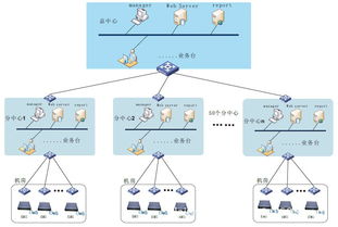 华盛光科技与华盛源通 智能化机房环境监控系统的创新与应用